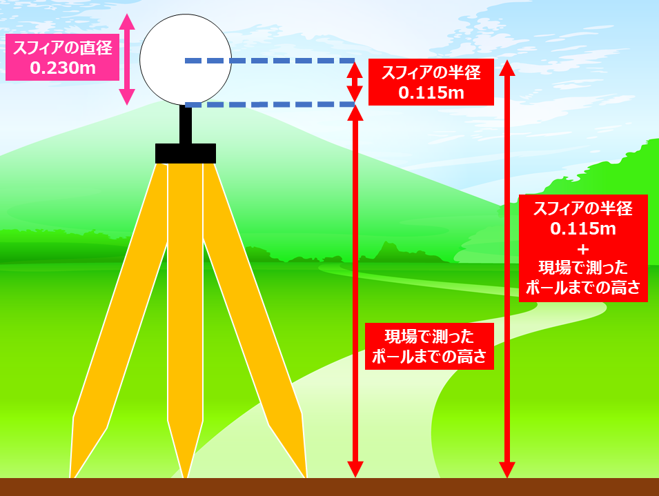 Trimble Realworksスフィアボールそ使用した時の操作方法 金剛の3次元測量 金剛の3次元測量